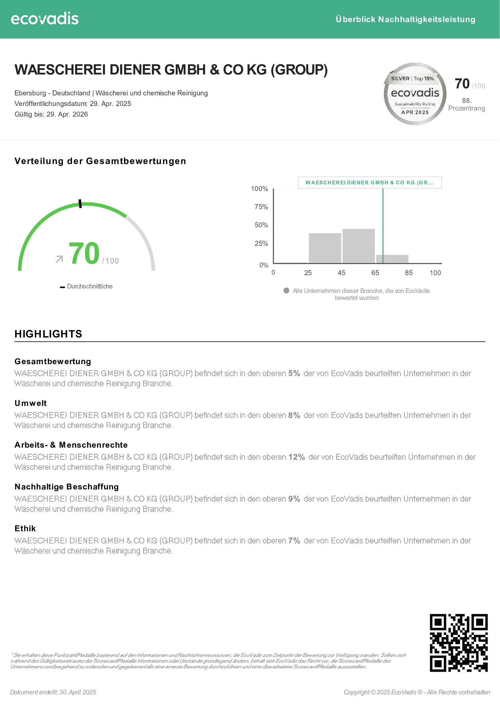 Ecovadis Scorecard 2025